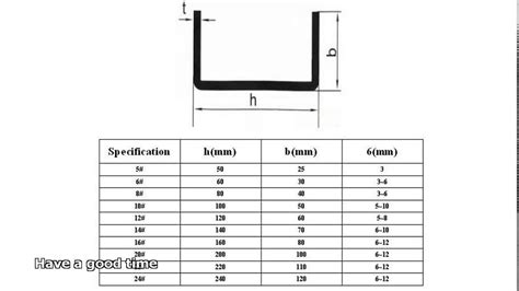 box channel steel for sale|steel channel size chart.